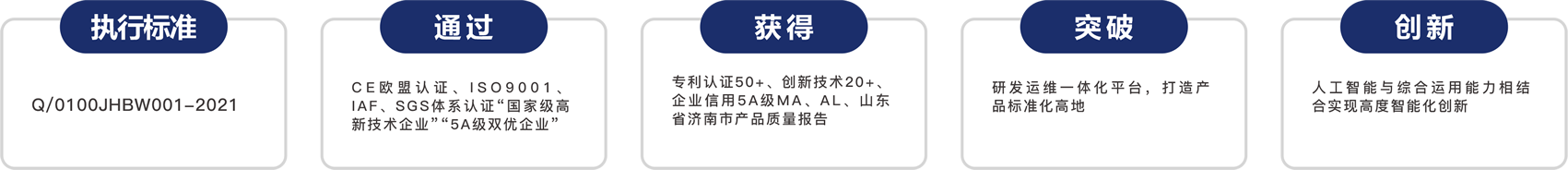 榮譽(yù)資質(zhì)